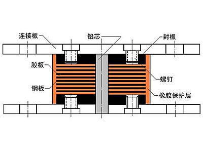 府谷县抗震支座施工-普通板式橡胶支座厂家
